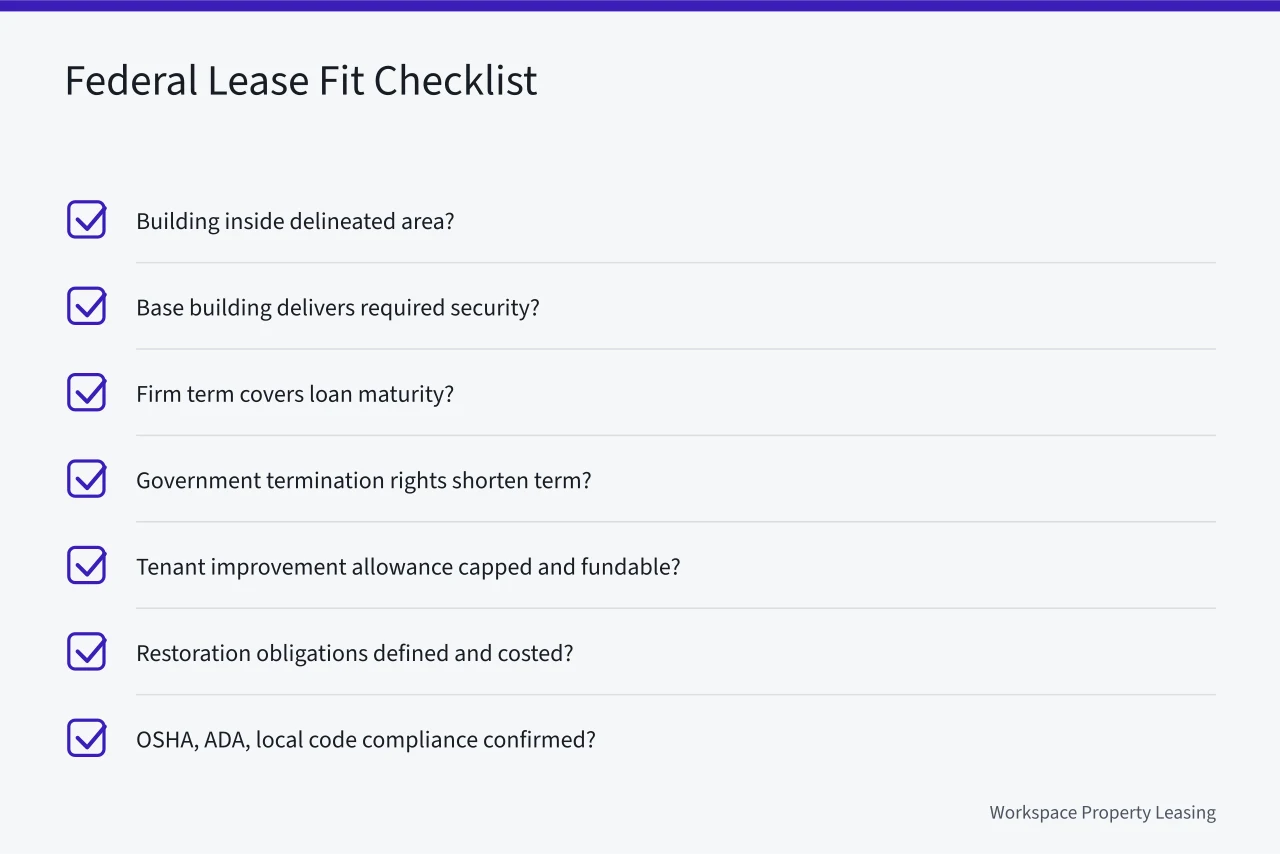 Checklist for evaluating federal lease fit (What GSA leasing rules mean for workspace landlords near federal offices?)